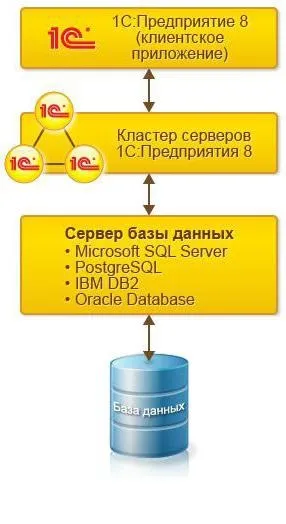 Тонкі клієнти встановлення та налаштування (установка) Тонкі клієнти встановлення та налаштування