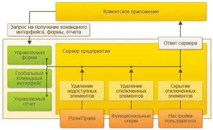 Тонкі клієнти встановлення та налаштування (тонкі) Тонкі клієнти встановлення та налаштування
