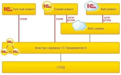 Тонкі клієнти встановлення та налаштування (поняттям тонких клієнтів) Тонкі клієнти встановлення та налаштування