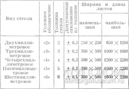 Товарний словник, з, скло листове (видів листового скла) Товарний словник, з, скло листове