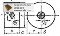 Ядро перетину - енциклопедії & amp; словники (ядро) Ядро перетину - енциклопедії & amp; словники