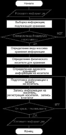 Зберігання інформації - інформатика, програмування
