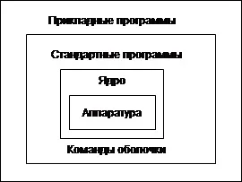 Зберігання інформації - інформатика, програмування