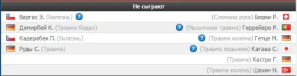 Хоффенхайм - боруссія д прогноз на матч (прогноз) Хоффенхайм - боруссія д прогноз на матч