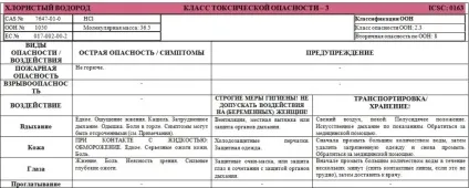 Хлористий водень (соляна кислота) (хлористий) Хлористий водень (соляна кислота)