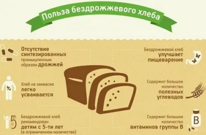 Хліб на заквасці користь і шкода