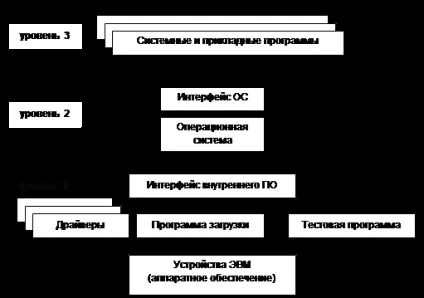 Зберігання інформації - інформатика, програмування