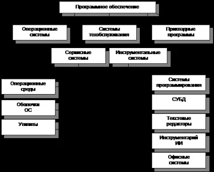 Зберігання інформації - інформатика, програмування
