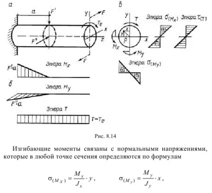 ядро перетину