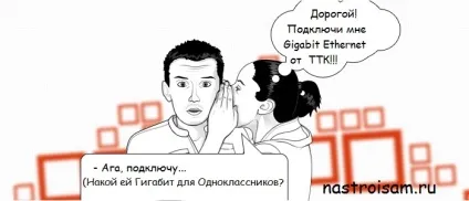 ТТК, налаштування обладнання