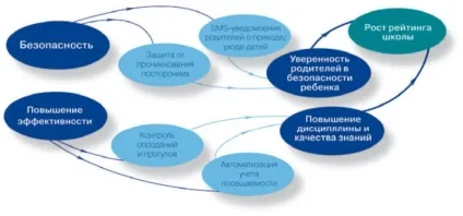 Турнікети в школах в наявності монтаж (турнікети) Турнікети в школах в наявності монтаж