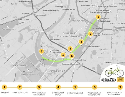 Три прогулянкових веломаршруту по москві (москві) Три прогулянкових веломаршруту по москві