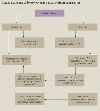 Три каверзних умови поставки товару (предмет договору) Три каверзних умови поставки товару