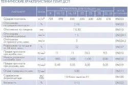Укладання лінолеуму на двп шляхом наклеювання (Виготовлення настилу плит) Укладання лінолеуму на двп шляхом наклеювання
