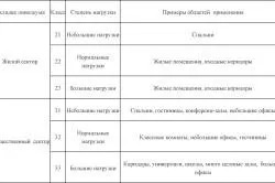 Укладання лінолеуму на двп шляхом наклеювання (наклеювання) Укладання лінолеуму на двп шляхом наклеювання