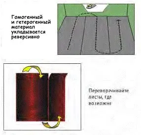 Укладання лінолеуму tarkett на підготовлену основу