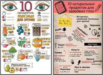 зміцнення сітківки