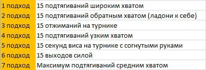 Вправи на турніку програма тренувань, будинки, для початківців