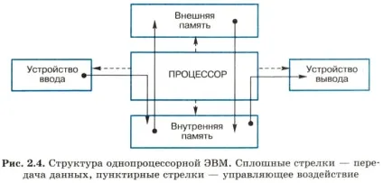 Уроки 25 - 26
