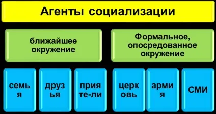Урок з суспільствознавства для 8 класу на тему суспільство як форма життєдіяльності людей - (тему) Урок з суспільствознавства для 8 класу на тему суспільство як форма життєдіяльності людей -