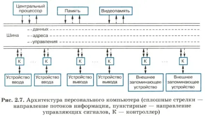 Уроки 25 - 26
