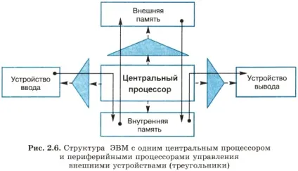 Уроки 25 - 26