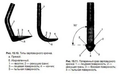 Ултразвуковая чистка зубів, показання, протипоказання, ціни (чистка) Ултразвуковая чистка зубів, показання, протипоказання, ціни
