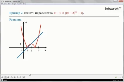 Урок «нерівності з модулем»