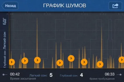 Розумний будильник »допоможе вам зрозуміти, чому ви не висипаєтеся (розумний) Розумний будильник »допоможе вам зрозуміти, чому ви не висипаєтеся