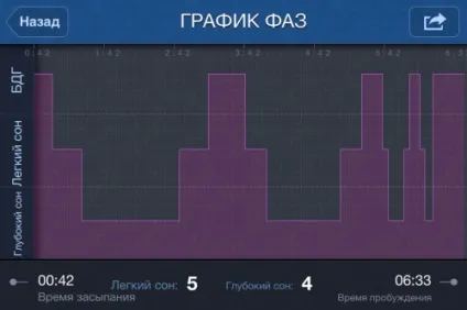Розумний будильник »допоможе вам зрозуміти, чому ви не висипаєтеся (будильник) Розумний будильник »допоможе вам зрозуміти, чому ви не висипаєтеся