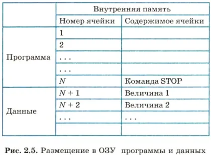 Уроки 25 - 26