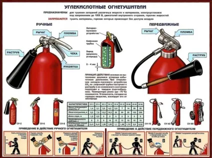 Вогнегасник характеристика та застосування (застосування) Вогнегасник характеристика і застосування