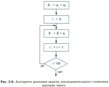 Уроки 25 - 26