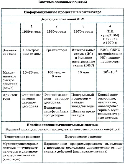 Уроки 25 - 26
