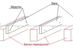 Пристрій підлоги по лагам з фанери як покласти обрешітку і листи (обрешітку) Пристрій підлоги по лагам з фанери як покласти обрешітку і листи