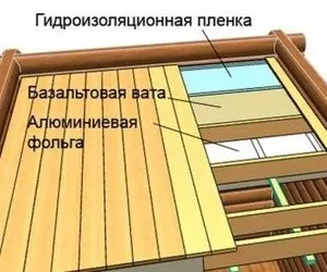 Утеплення парилки в лазні зсередини утеплюємо підлогу, стелю стіни, утеплення своїми руками (утеплити) Утеплення парилки в лазні зсередини утеплюємо підлогу, стелю стіни, утеплення своїми руками