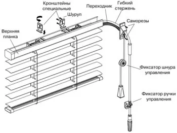 Установка жалюзі на вікна як своїми руками встановити жалюзі