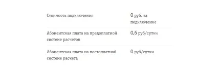 Послуга - будь в курсі - билайн вартість, підключення і відключення (курсі) Послуга - будь в курсі - билайн вартість, підключення і відключення