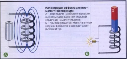 Пристрій систем запалювання імпортної мототехніки (cb 900) Пристрій систем запалювання імпортної мототехніки