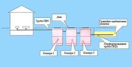Пристрій септика схема, принцип роботи, як працює в приватному будинку (роботи) Пристрій септика схема, принцип роботи, як працює в приватному будинку