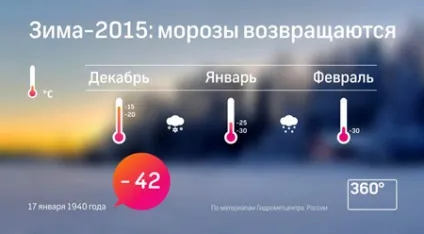 Утеплення підлоги, стелі і перекриттів горища в приватному будинку своїми руками (статі) Утеплення підлоги, стелі і перекриттів горища в приватному будинку своїми руками