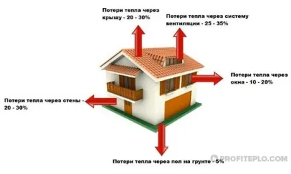 Установка твердопаливного котла в приватному будинку