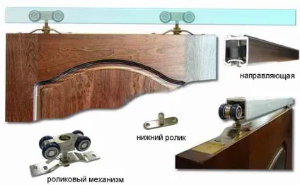 Пристрій міжкімнатних дверей