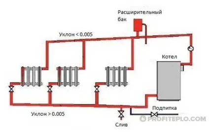 Установка твердопаливного котла в приватному будинку
