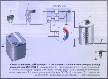 Пристрій систем запалювання імпортної мототехніки (honda) Пристрій систем запалювання імпортної мототехніки