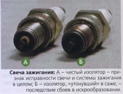 Пристрій систем запалювання імпортної мототехніки (cb 900) Пристрій систем запалювання імпортної мототехніки