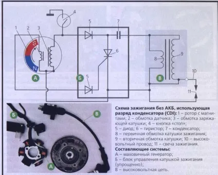 Пристрій систем запалювання імпортної мототехніки (мототехніки) Пристрій систем запалювання імпортної мототехніки