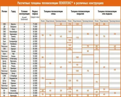 Утеплення підлоги Піноплекс під стяжку своїми руками 1 (статі) Утеплення підлоги Піноплекс під стяжку своїми руками 1
