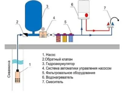 Утеплення колодязя і свердловини на зиму покрокові інструкції і корисні поради (зиму) Утеплення колодязя і свердловини на зиму покрокові інструкції і корисні поради
