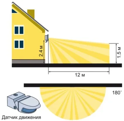 Установка вуличного освітлення
